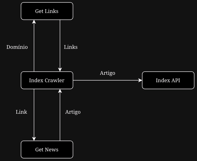 diagrama