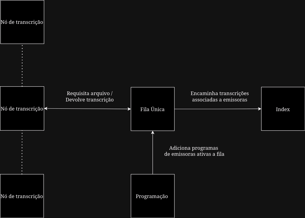 diagrama